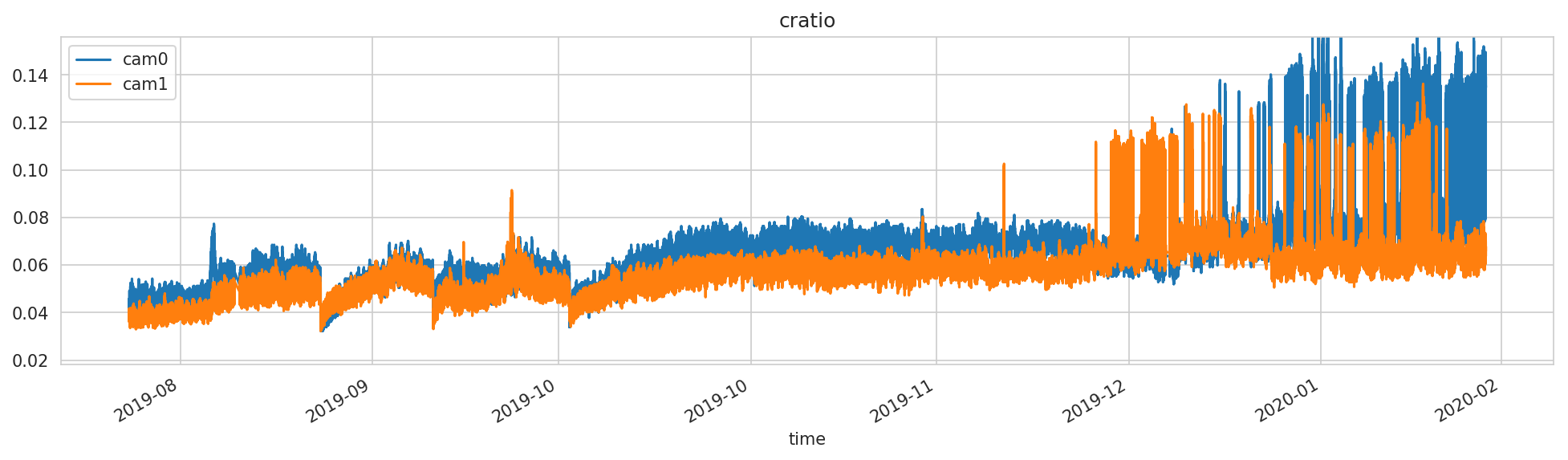 cratio_metrics live preview